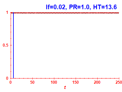 Survival probability